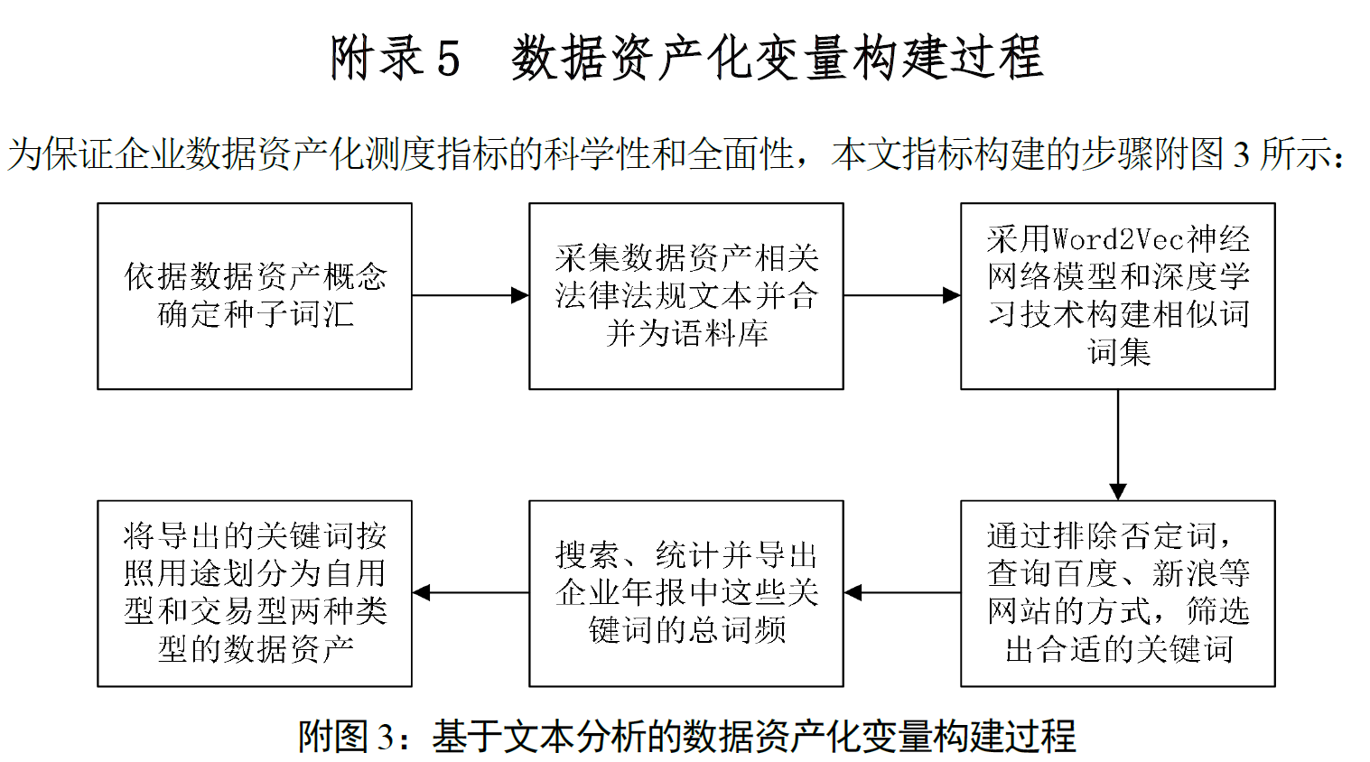 上市公司-数据资产化词频数据(1998-2024年)